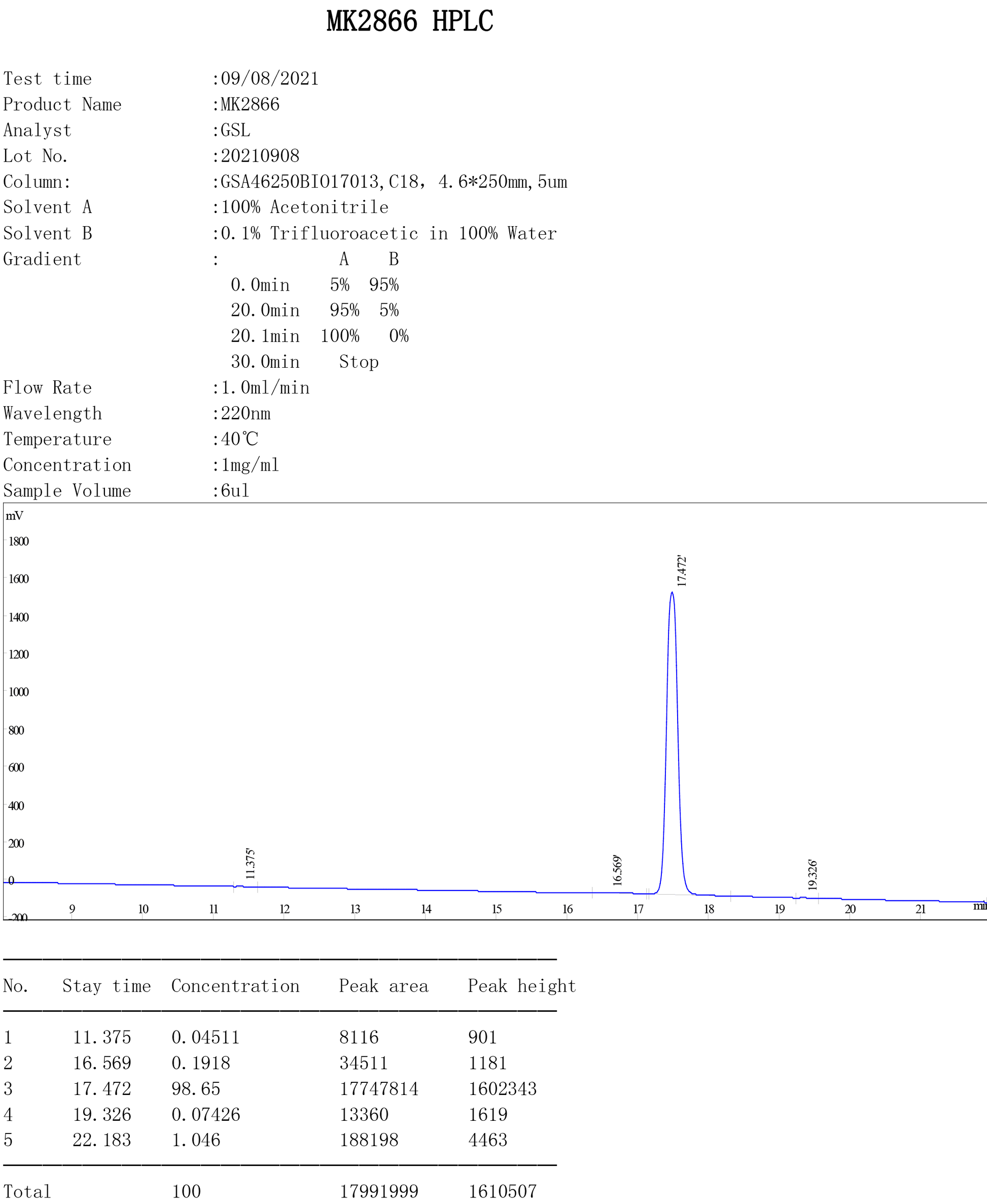 SARM Ostarine quality test