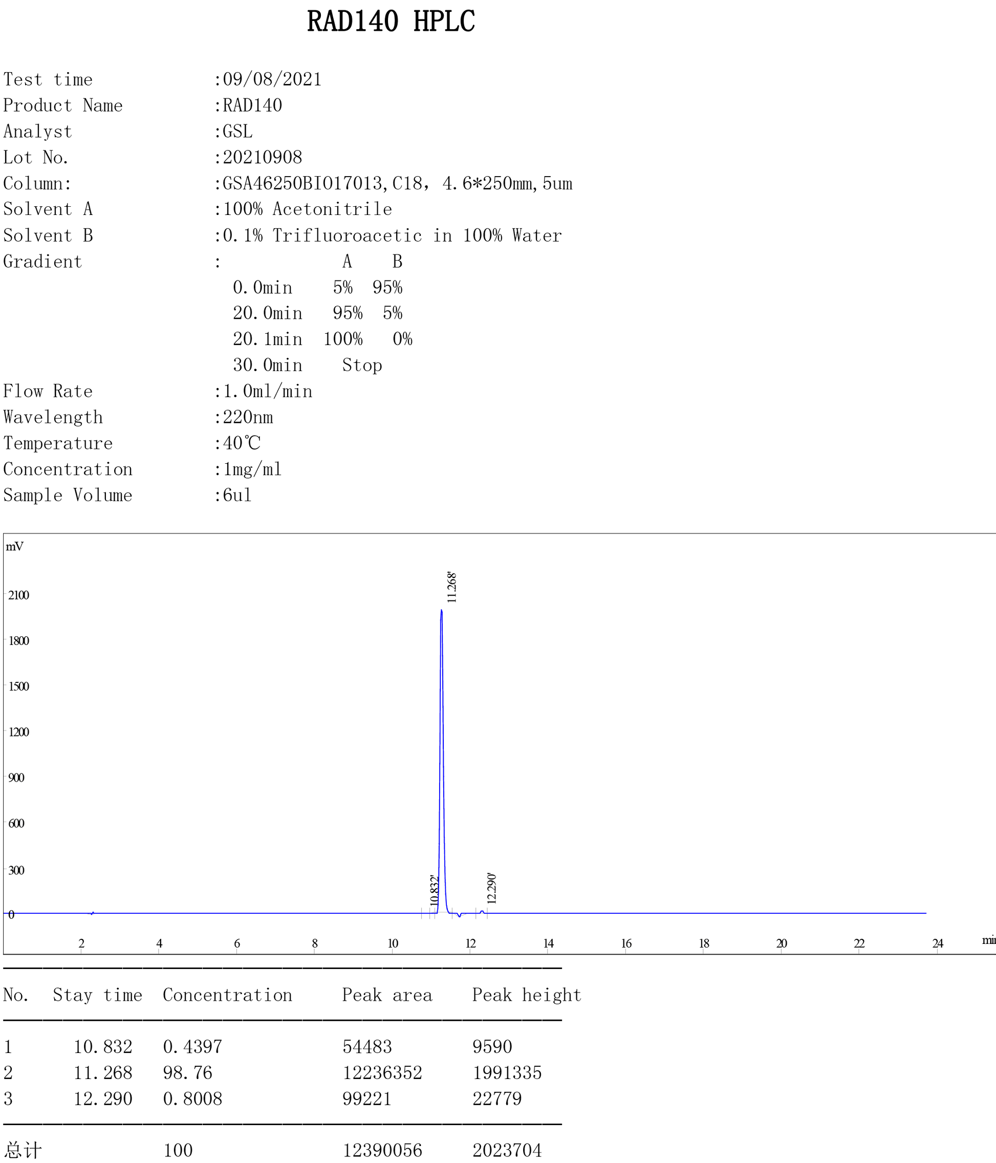 SARMTestolonequalitytest